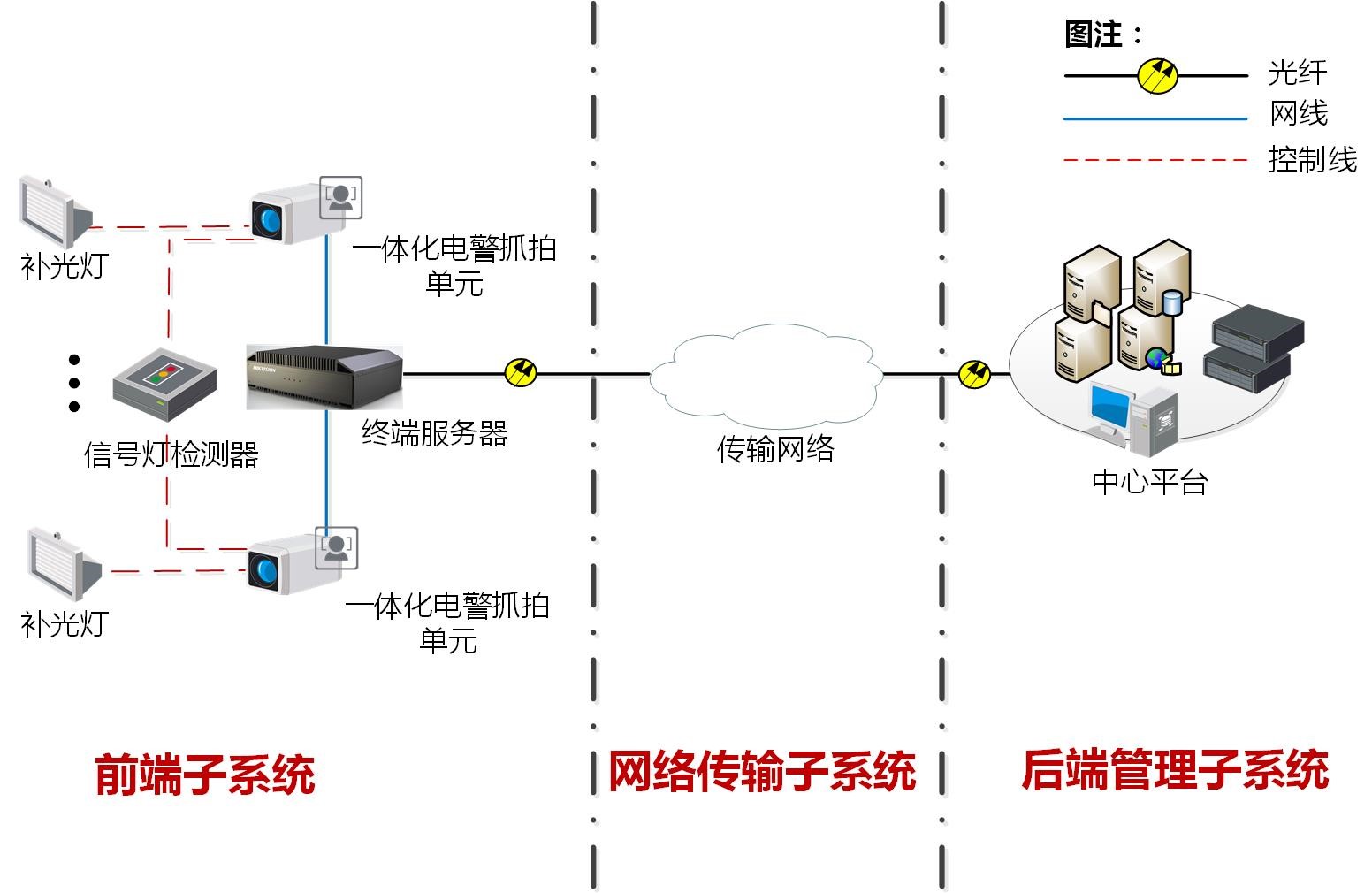 交警-01-違法取證系統解決方案系統圖.jpg