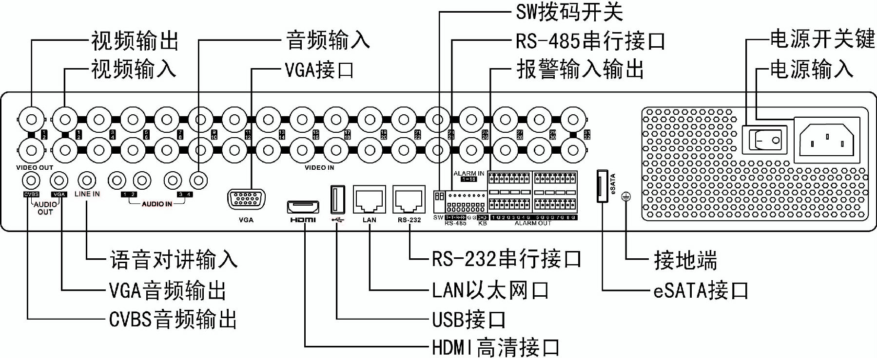 DS-7932HW-SH DS-7932HF-SH后面板20130605.jpg