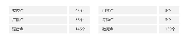 科勒爾制冷設備廠弱電系統配置 科勒爾制冷設備廠弱電系統配置